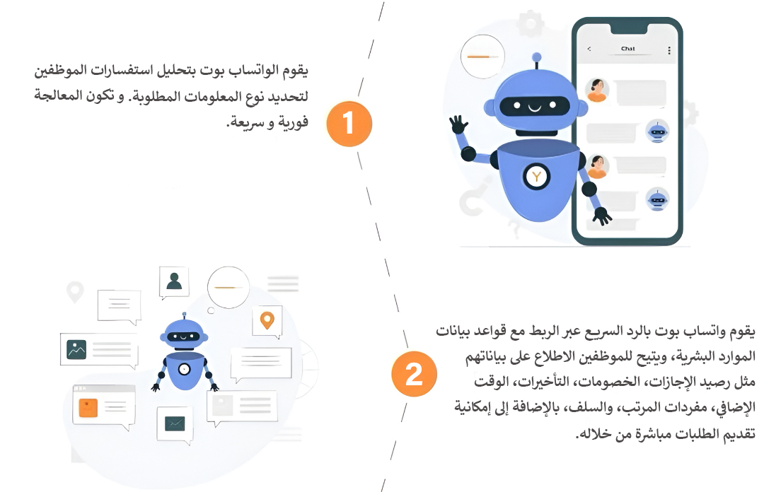 الذكاء الاصطناعي في HR Enterprise