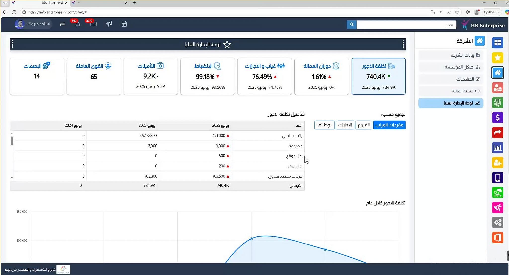 داش بورد إدارة الموارد البشرية في HR Enterprise