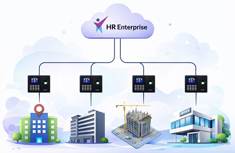 الربط مع مكن البصمه في HR Enterprise